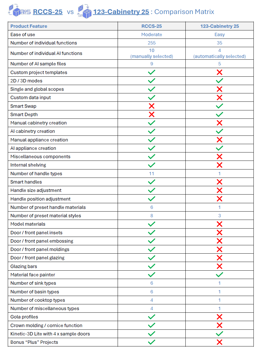 123-cabinetry comparison matrix to RCCS